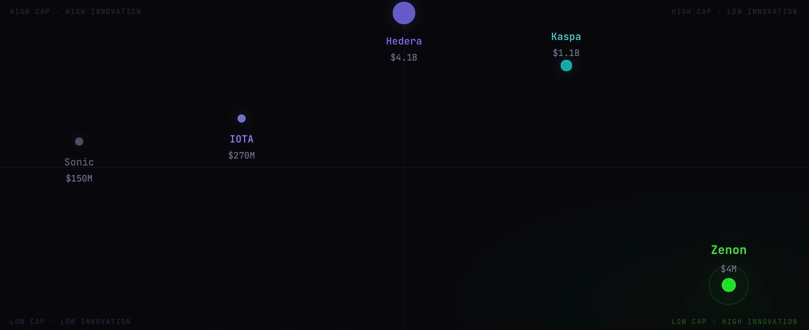 The Asymmetric Opportunity
